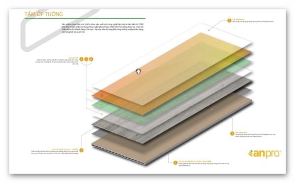 Cấu tạo tấm nhựa AnPro