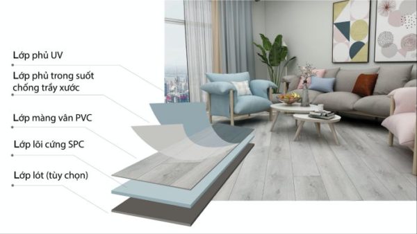 Sàn nhựa AnPro Cấu tạo sàn ANPRO 600x338 - Sàn nhựa AnPro