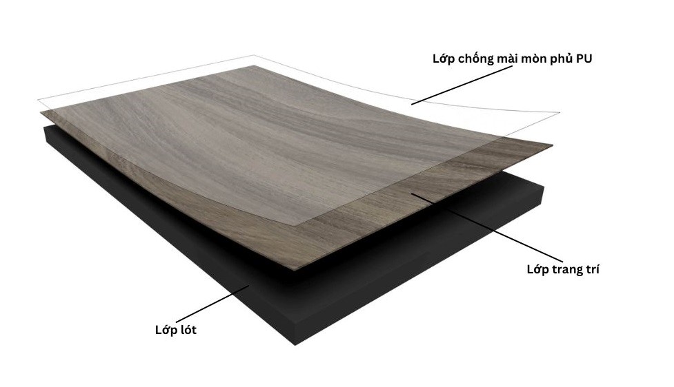 Cấu tạo sàn nhựa LVT của Anpro