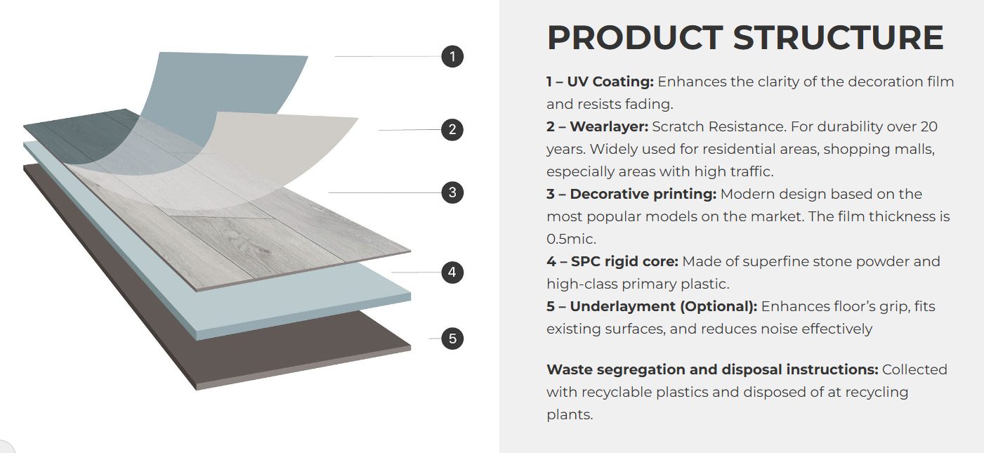 The 5-layer structure of AnPro SPC flooring